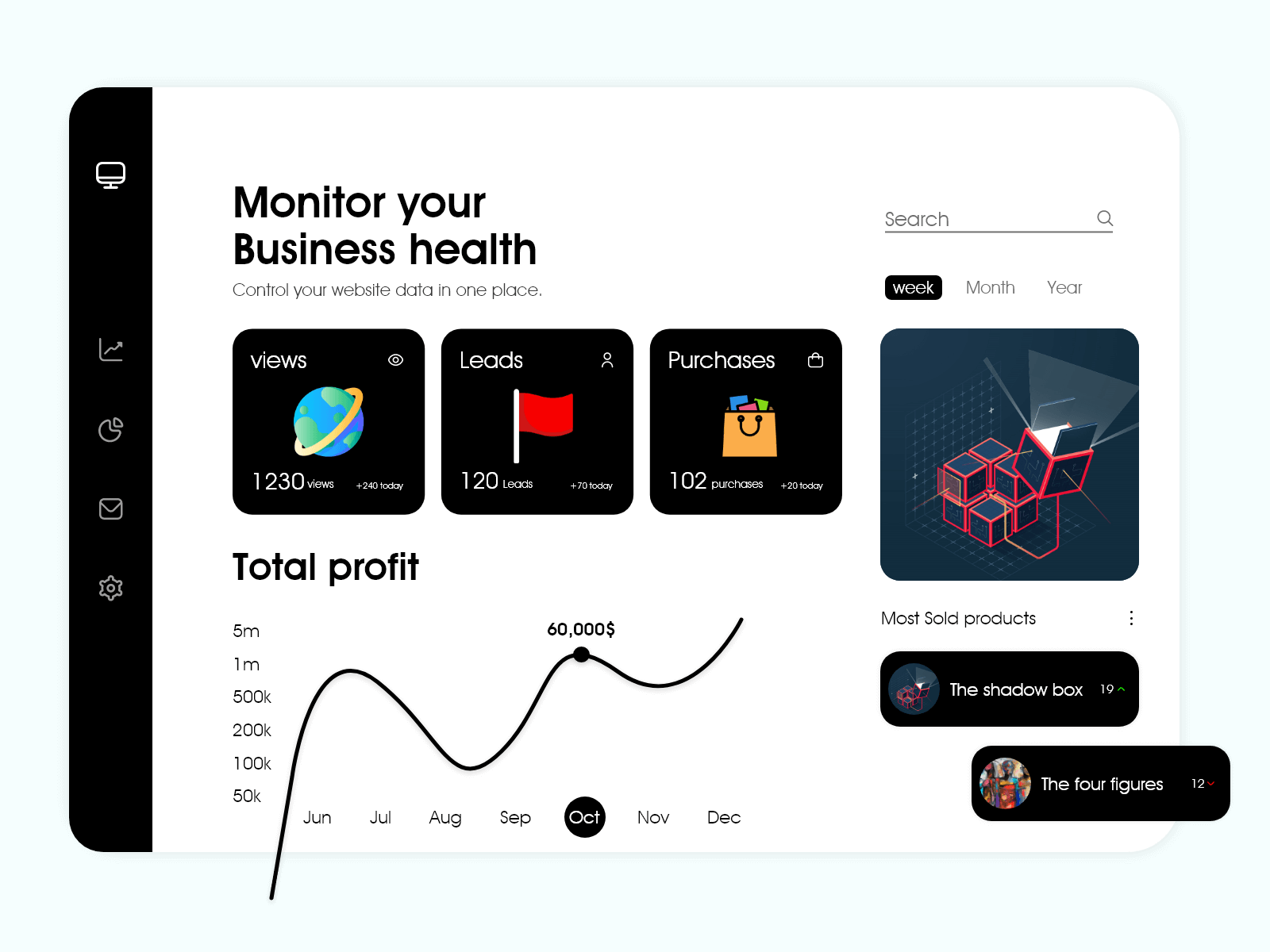 Data analytics dashboard.